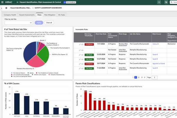Hazard Identification Risk Assessment and Control